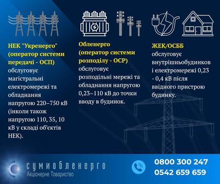 Розподілення електроенергії на Сумщині