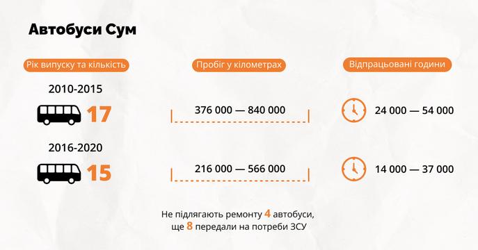 558 інфографіка сайт 2 (2)