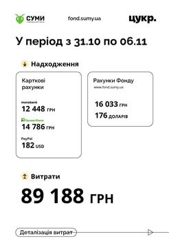 31 zhovtnia 6