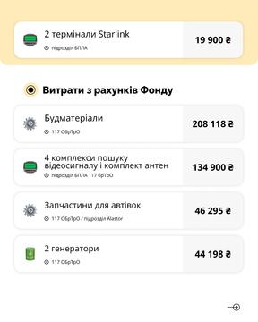 звіт 3