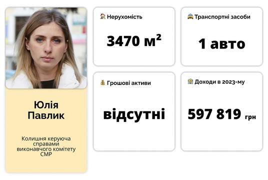 532 Pavlyk