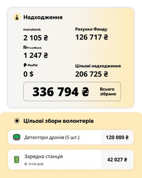 zvit 2