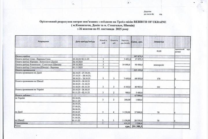 Витрати на відрядження сумських посадовців за кордон