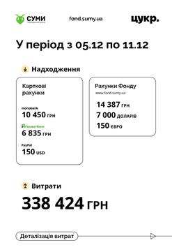 5 hrudnia 11