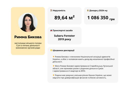 бикова бикова