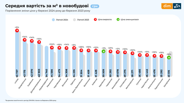 Pervynnyy rynok 4 liutyy 2024 1