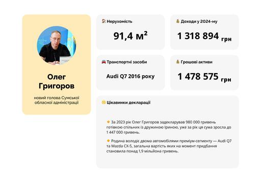 григоров григоров