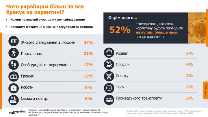 Українці про карантин 3 scaled