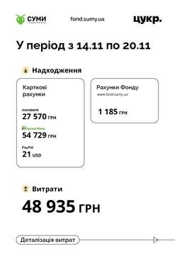 14 lystopad 20 2