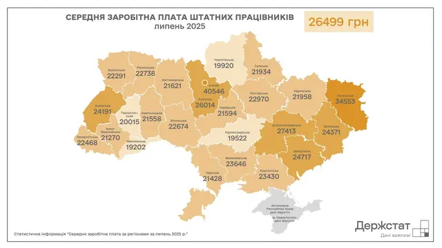 serednya zarplata po regionakh ukrayiny Середня зарплата в областях України