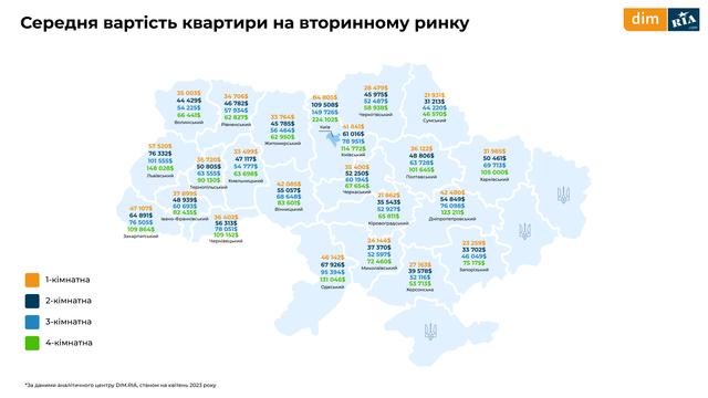 Вторинний ринок 7