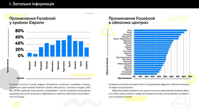 c82964b facebook ukraine 2 original
