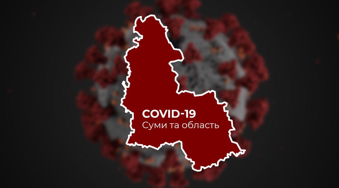 covids