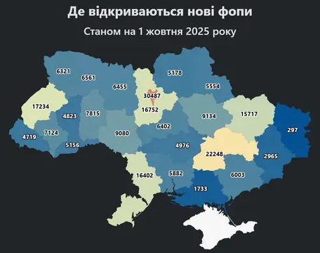 Відкриті ФОПи в Україні за 2025 рік