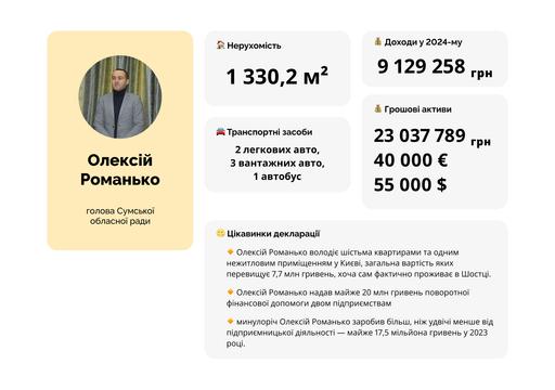 романько романько