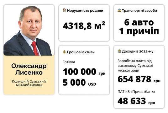 532 lysenko