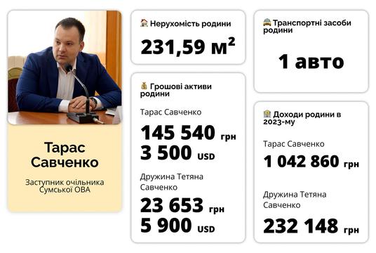532 savchenko