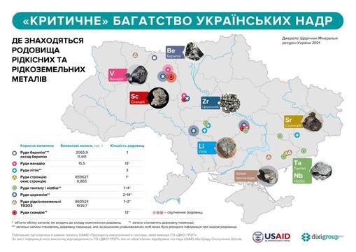Родовища рідкісноземельних металів. Джерело