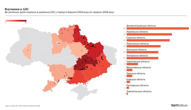 azs regions palyvo