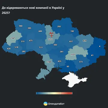 кількість нових бізнесів в Україні за 2025 рік
