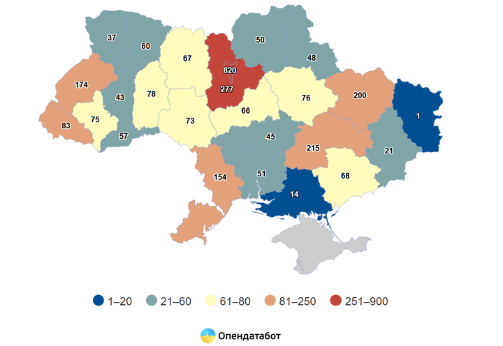 Декларації з криптовалютою в Україні