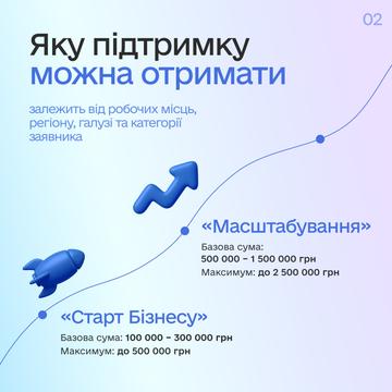 Як отримати грант на власну справу