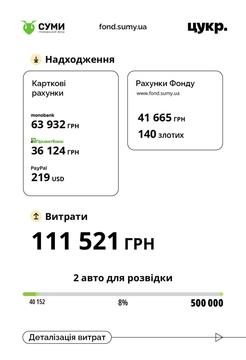 3 zhovtnia 9 1