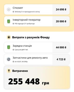 zvit 3