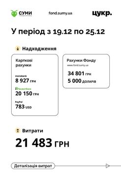 19 hrudnia 25