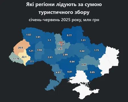 statystyka po turystychnomu zbori v oblastyakh ukrayiny Скільки туристичного збору сплатили в областях України