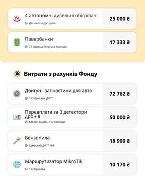 zvit 3