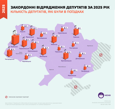 zakordonni vidryadzhennya mistsevykh deputativ Закордонні відрядження місцевих депутатів