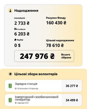 zvit 2