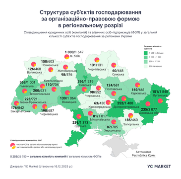 karta fopiv