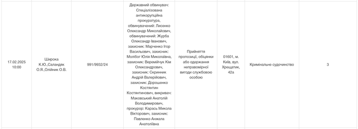 Znimok ekrana 2025 02 03 105226 Znimok ekrana 2025 02 03 105226