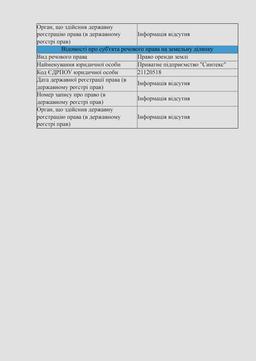 kadastr budivlya Пожежа в Сумах