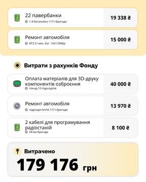 звіт 3