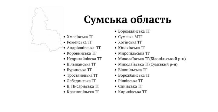 hromady sumshchyny