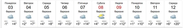 сі