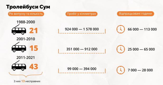 558 інфографіка сайт 1 (2)