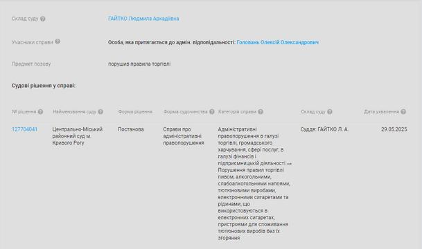 sud vlasnika Суд над власником Муд Шоп