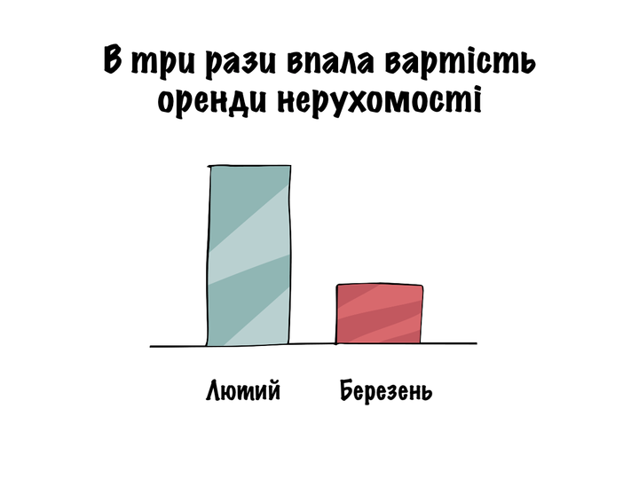 Realty