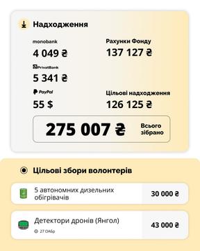 zvit 2