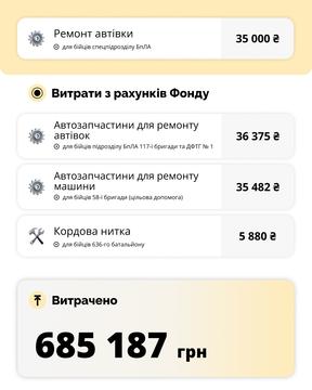 звіт 3