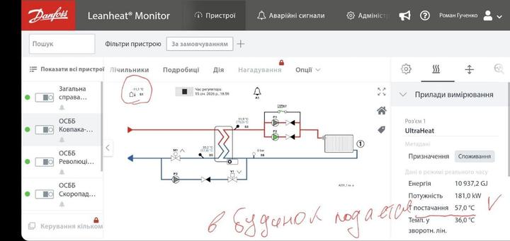 Температура подачі тепла в сумських будинках
